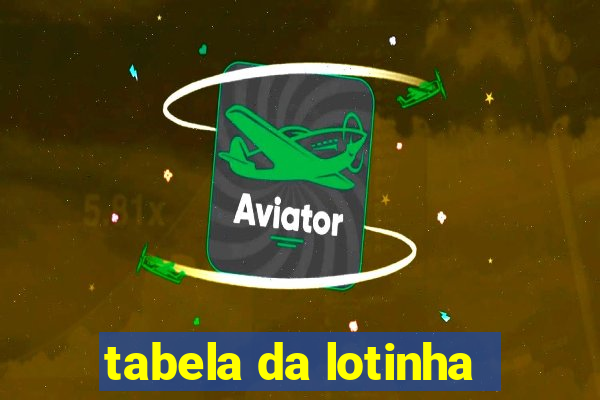 tabela da lotinha